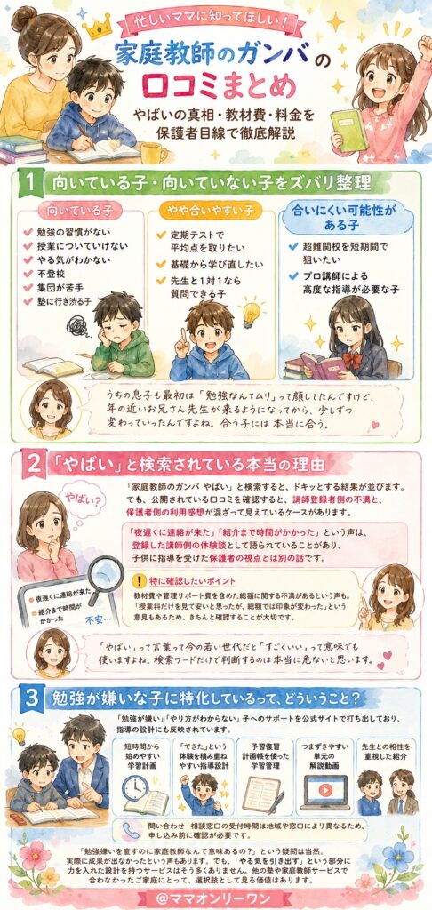 家庭教師のガンバ、結局どうなの？先に本音の結論をお伝えします