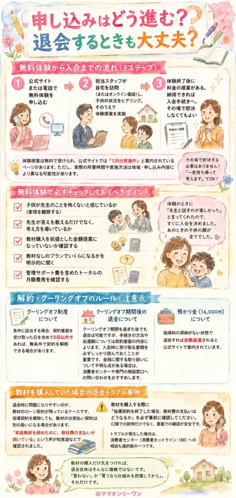 家庭教師のガンバ 申し込みはどう進む？退会するときも大丈夫？