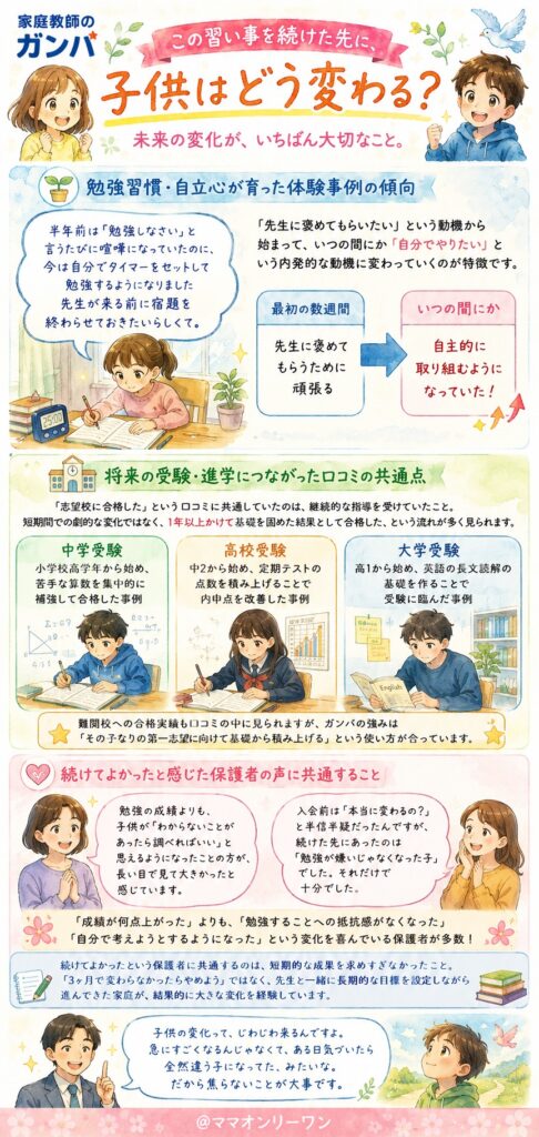 家庭教師のガンバ この習い事を続けた先に、子供はどう変わる？