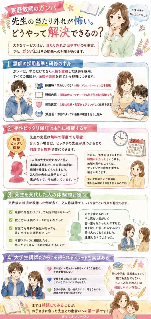 家庭教師のガンバ 先生の当たり外れが怖い。どうやって解決できるの？