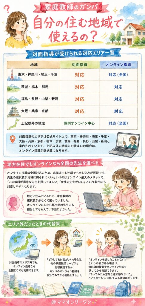 家庭教師のガンバ 自分の住む地域で使えるの？
