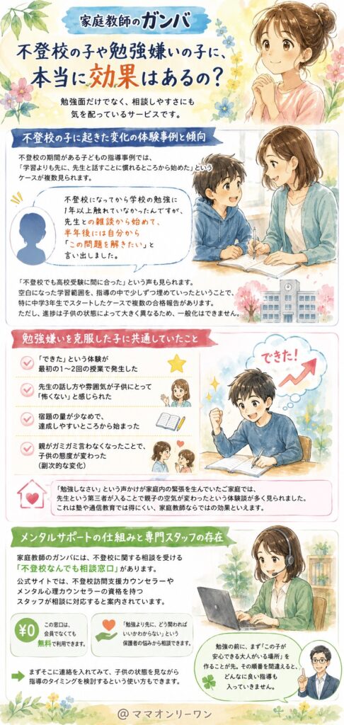 家庭教師のガンバ 不登校の子や勉強嫌いの子に、本当に効果はあるの？