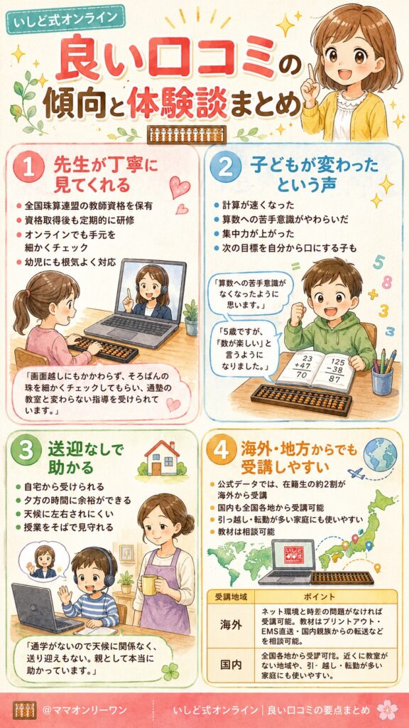 いしど式そろばんオンライン 良い口コミの傾向と体験談まとめ