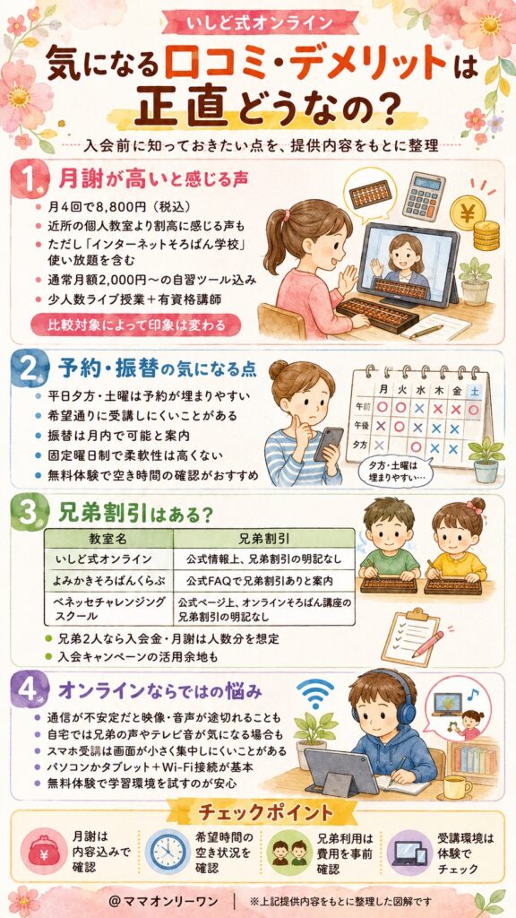 いしど式そろばんオンライン 気になる口コミ・デメリットは正直どうなの?