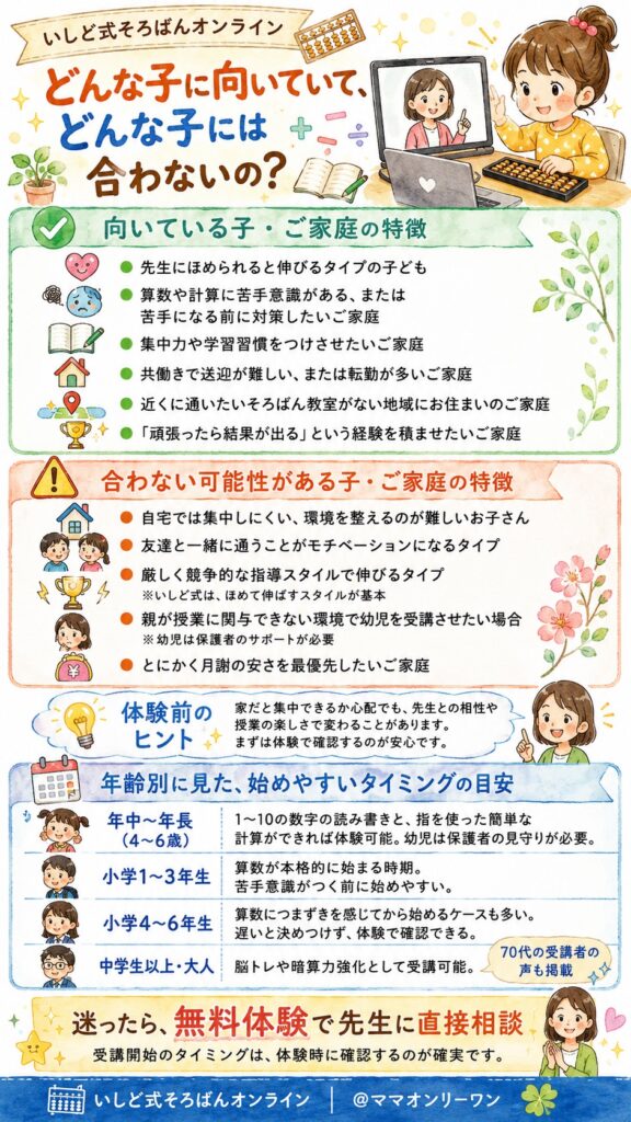 いしど式そろばんオンライン どんな子に向いていて、どんな子には合わないの?