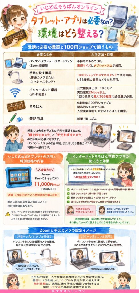 いしど式そろばんオンライン タブレット・アプリは必要なの?環境はどう整える?