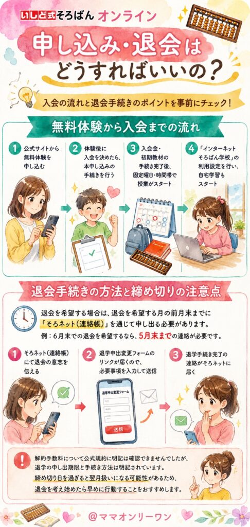 いしど式そろばんオンライン 申し込み・退会はどうすればいいの?