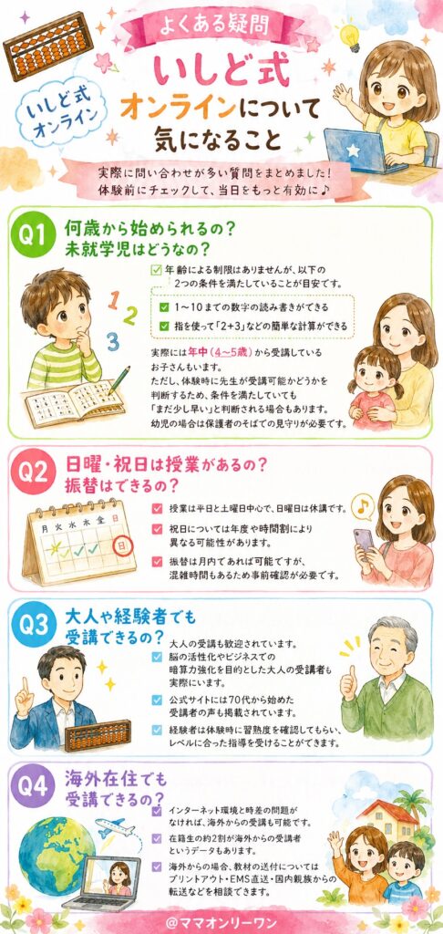 よくある疑問:いしど式オンラインについて気になること