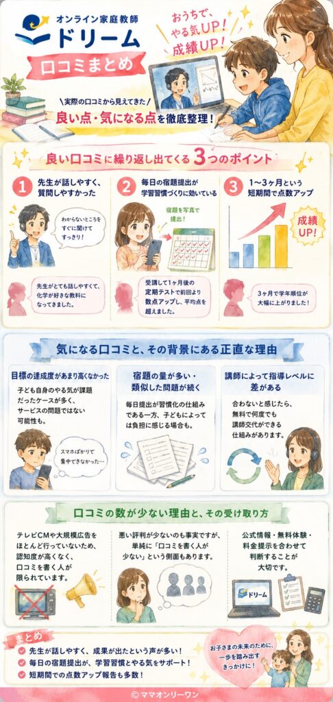 オンライン家庭教師ドリームの口コミ、結局どうなの?