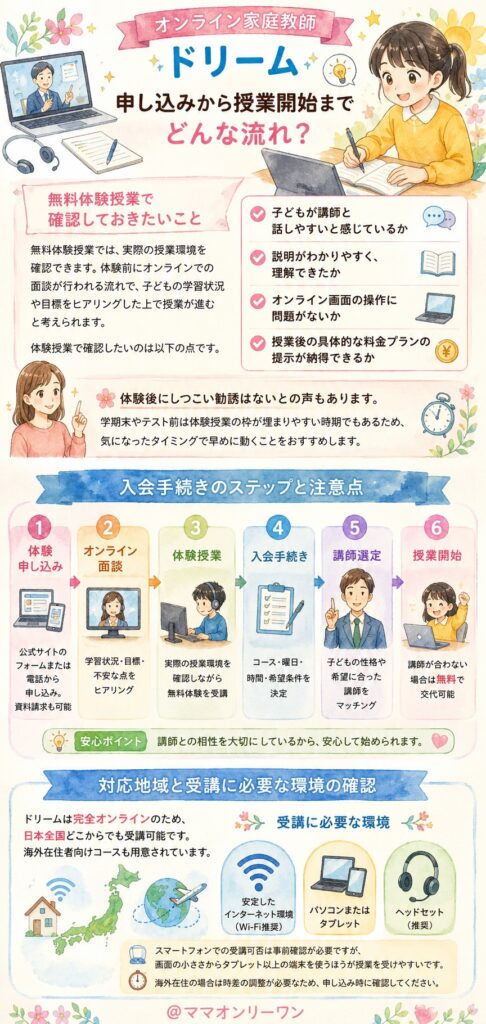 オンライン家庭教師ドリーム 申し込みから授業開始まで、どんな流れ?