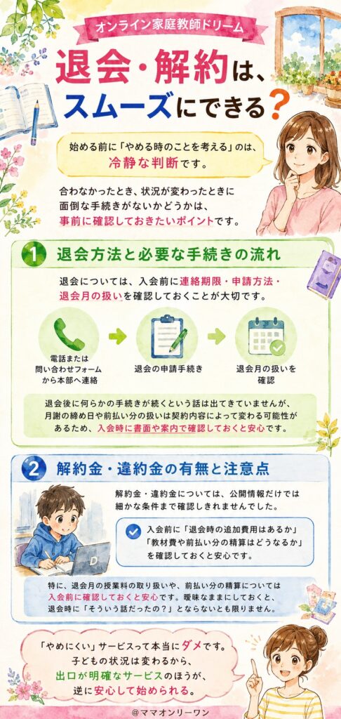 オンライン家庭教師ドリーム 退会・解約は、スムーズにできる?