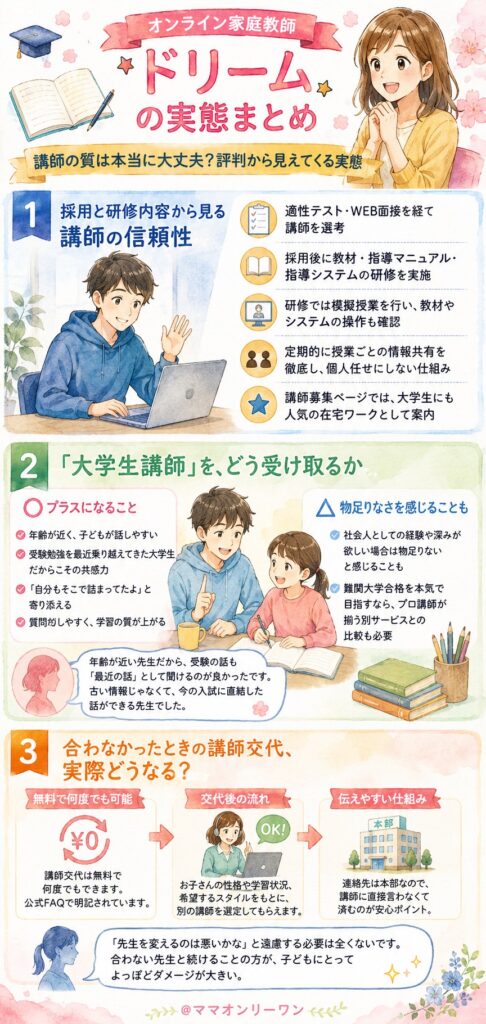 オンライン家庭教師ドリーム 講師の質は本当に大丈夫?評判から見えてくる実態
