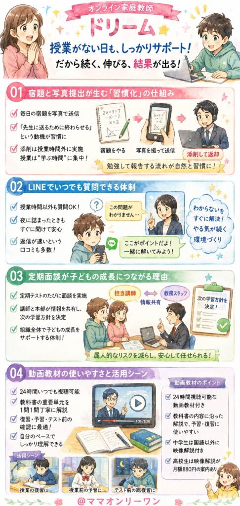 オンライン家庭教師ドリーム 授業以外のサポートは、本当に機能している?