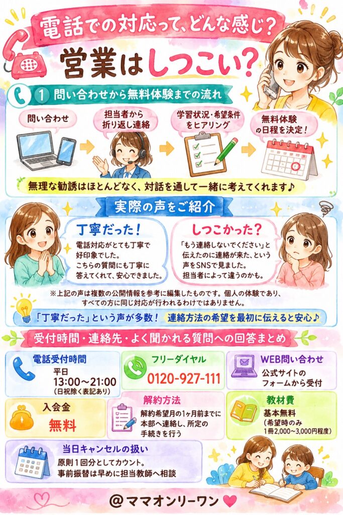 家庭教師ファースト 電話での対応って、どんな感じ?営業はしつこい?