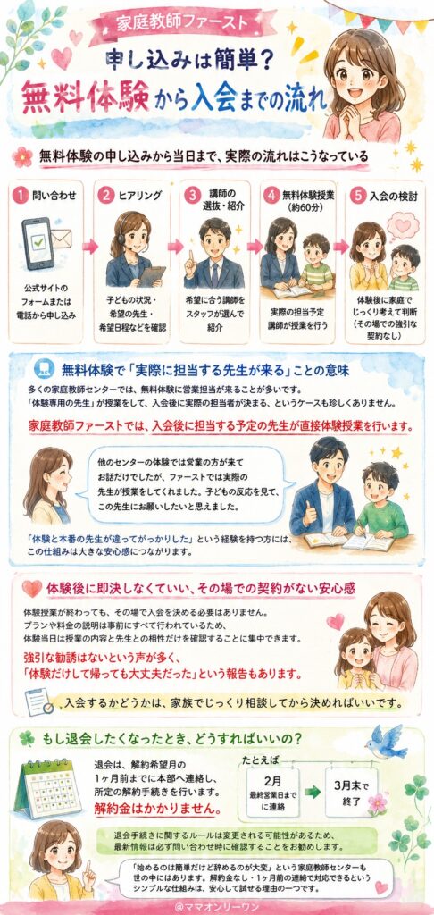 家庭教師ファースト 申し込みは簡単?無料体験から入会までの流れは?