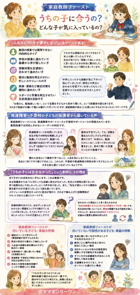 家庭教師ファースト うちの子に合うの?どんな子が気に入っているの?