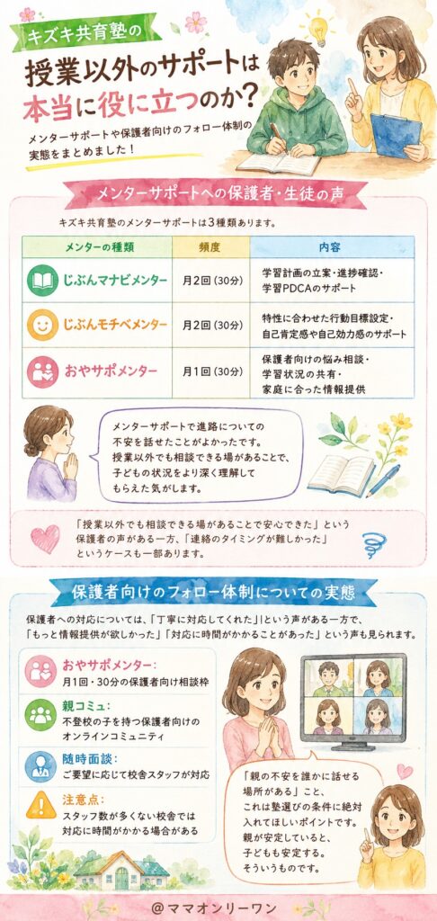 キズキ共育塾 授業以外のサポートは本当に役に立つのか?