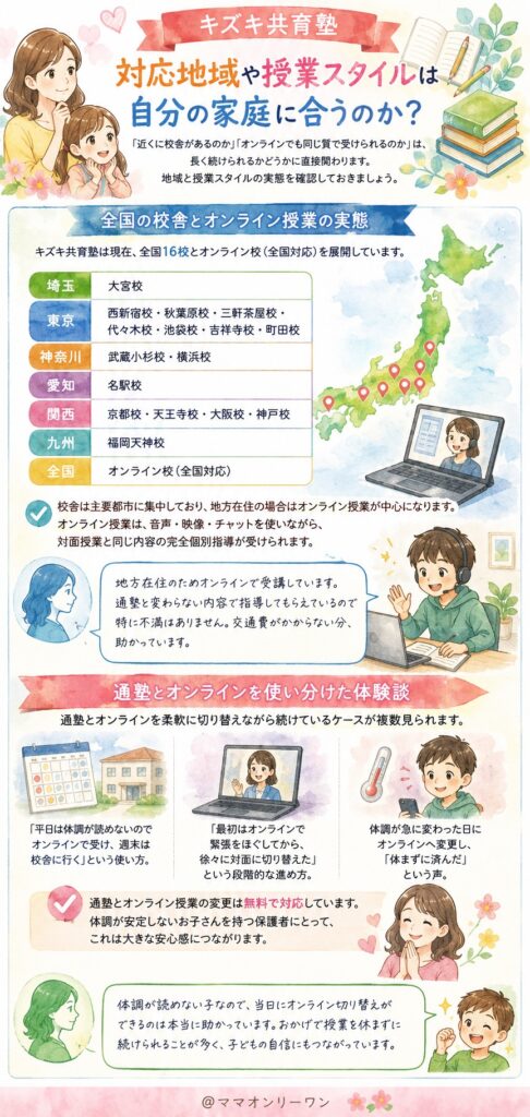 キズキ共育塾 対応地域や授業スタイルは自分の家庭に合うのか?