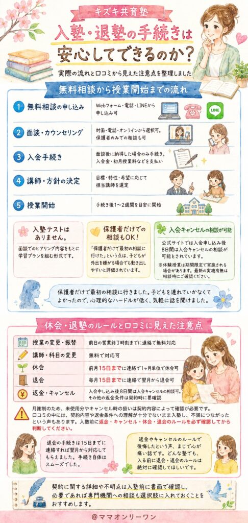キズキ共育塾 入塾・退塾の手続きは安心してできるのか?