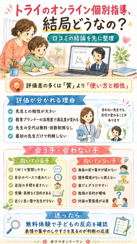 トライのオンライン個別指導、結局どうなの？—口コミの結論を先に伝えます
