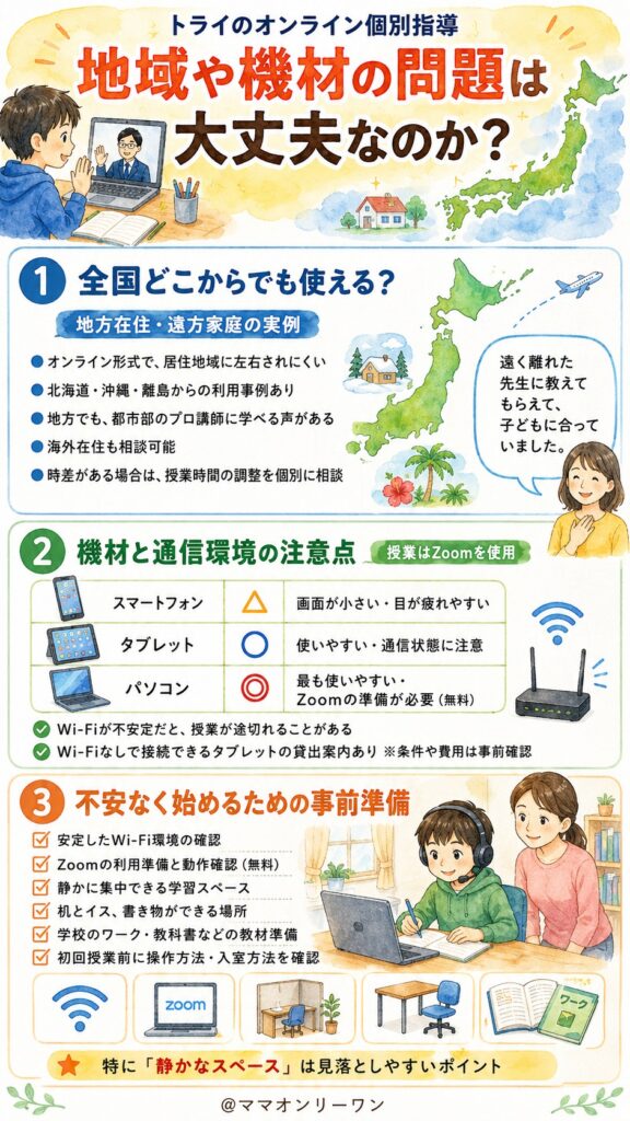 トライのオンライン個別指導 地域や機材の問題は大丈夫なのか？