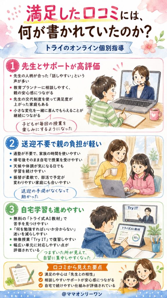 トライのオンライン個別指導 満足した口コミには、何が書かれていたのか？
