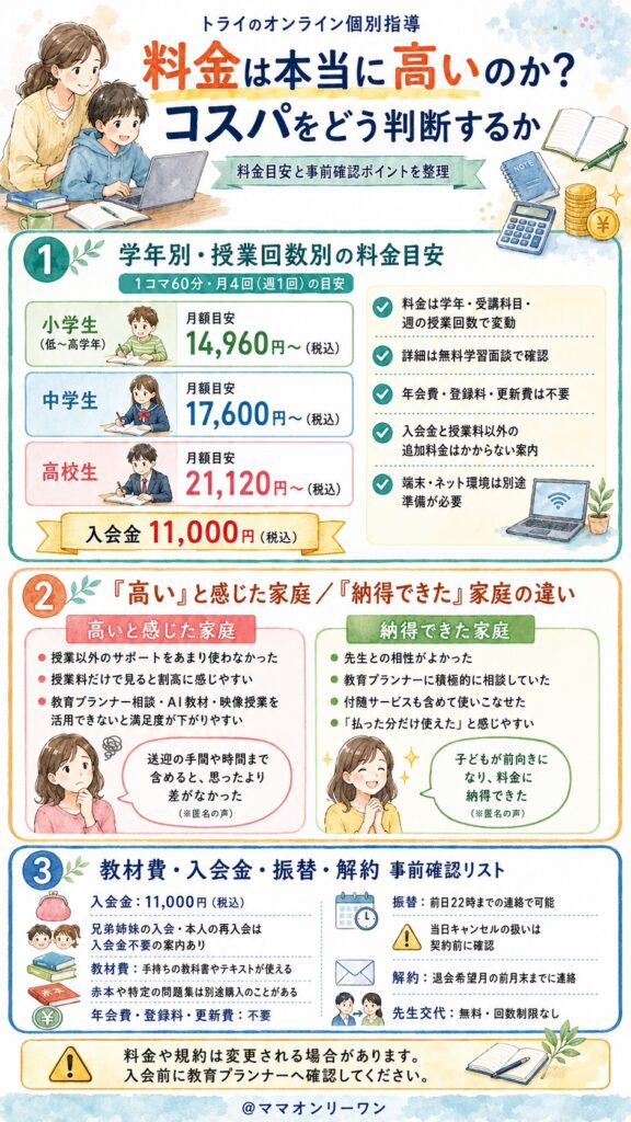 トライのオンライン個別指導 料金は本当に高いのか？コスパをどう判断するか