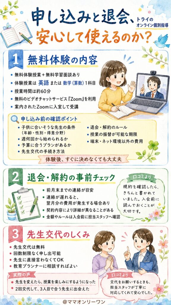 トライのオンライン個別指導 申し込みと退会、安心して使えるのか？