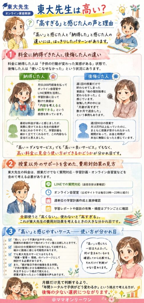 東大先生は高い？「高すぎる」と感じた人の声と理由