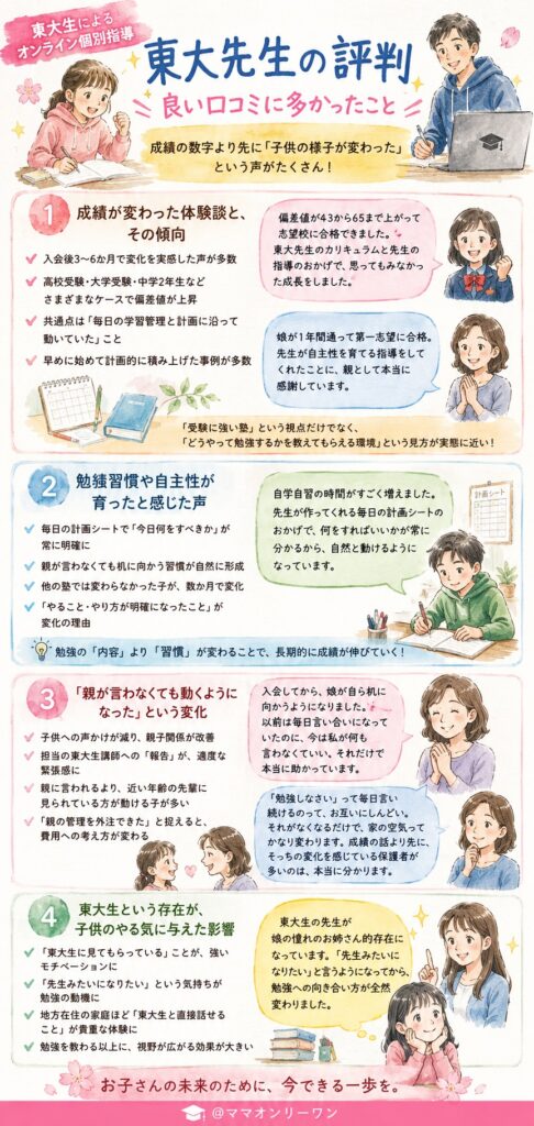 東大先生の評判——良い口コミに多かったこと