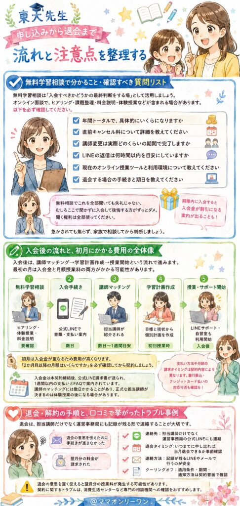 東大先生 申し込みから退会まで——流れと注意点を整理する
