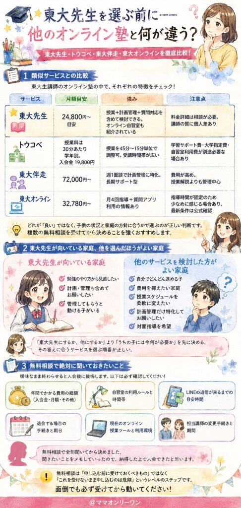 東大先生を選ぶ前に——他のオンライン塾と何が違う？