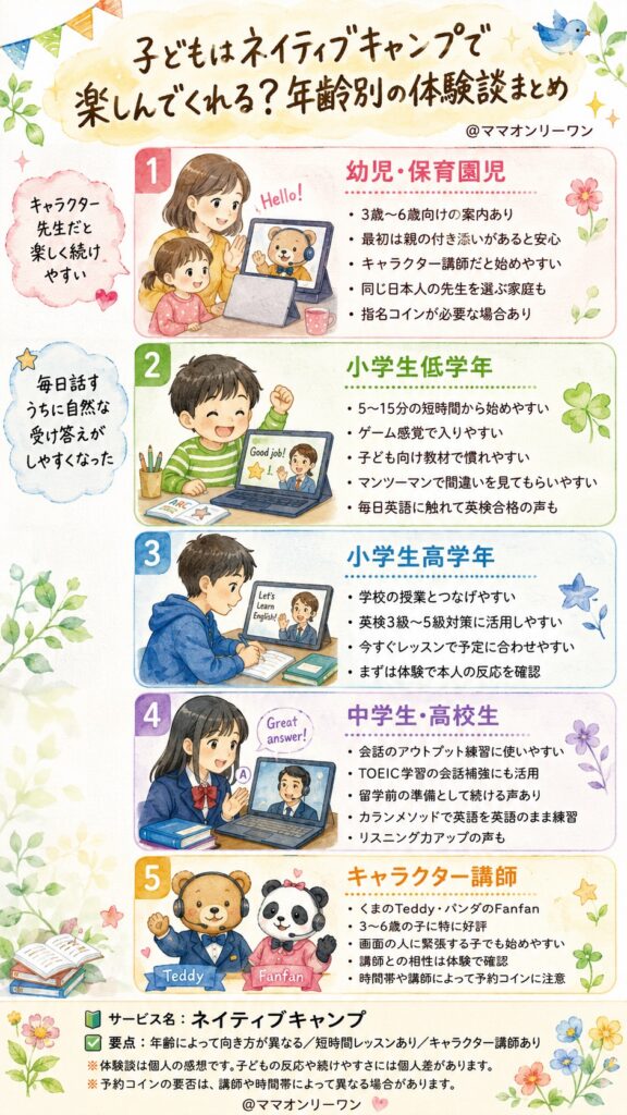 ネイティブキャンプ 子どもはネイティブキャンプで楽しんでくれる?年齢別の体験談まとめ