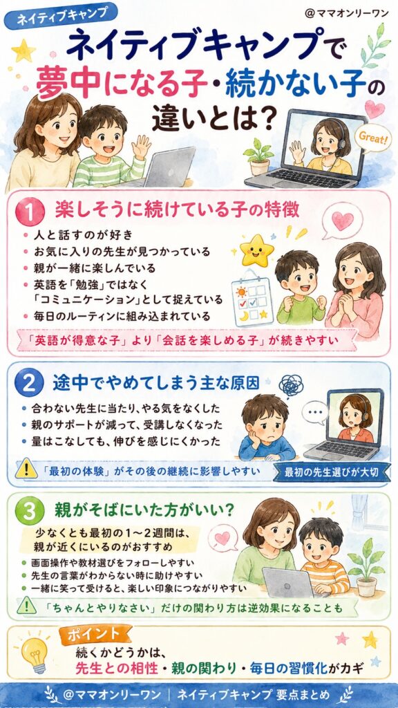 ネイティブキャンプで夢中になる子・続かない子の違いとは?