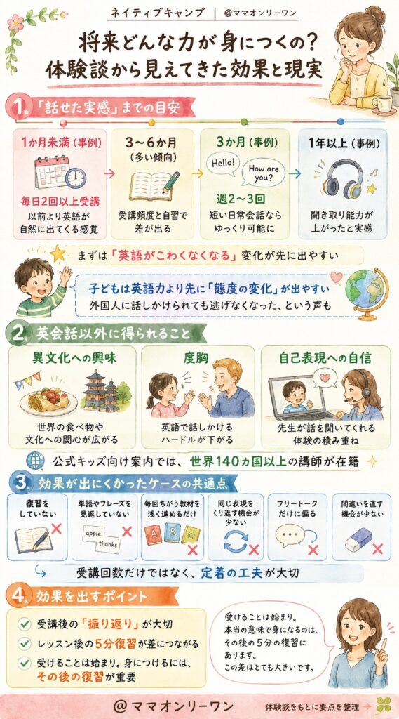 ネイティブキャンプ 将来どんな力が身につくの?体験談から見えてきた効果と現実
