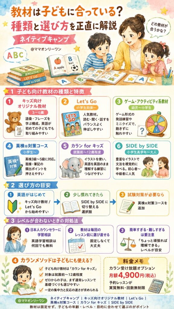 ネイティブキャンプ 教材は子どもに合っている?種類と選び方を正直に解説