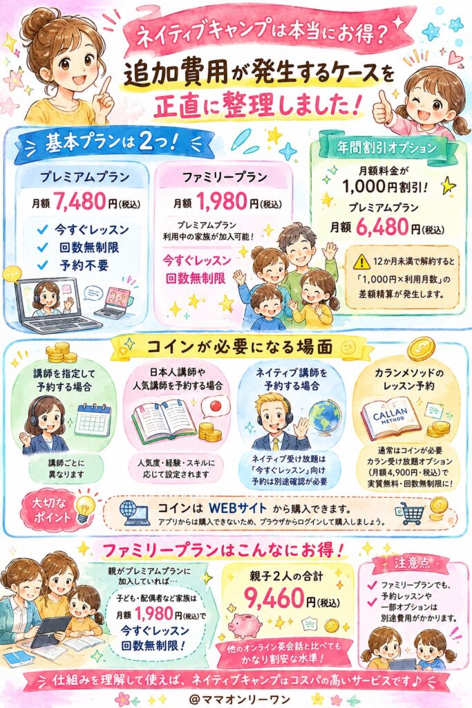ネイティブキャンプ 料金は本当にお得?追加費用が発生するケースを正直に整理