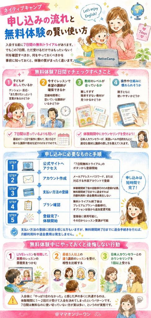 ネイティブキャンプ 申し込みの流れと無料体験の賢い使い方