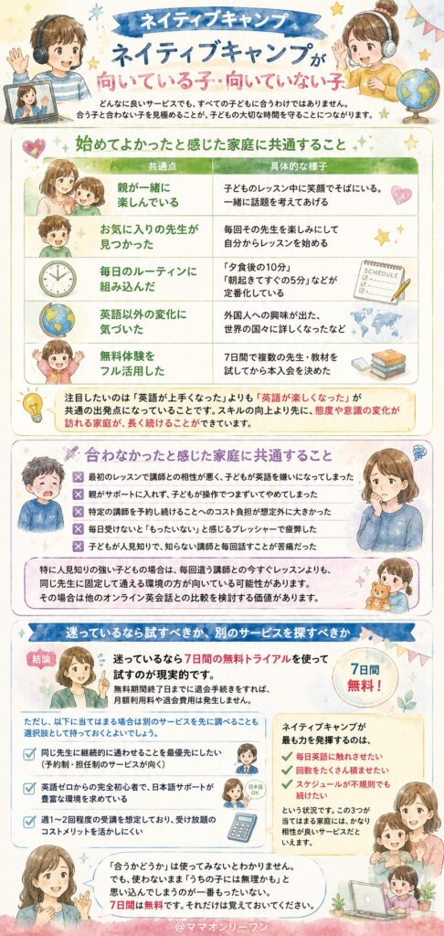 ネイティブキャンプが向いている子・向いていない子