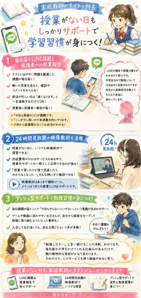 家庭教師のナイト 授業がない日のサポートは、本当に子供の役に立つの?