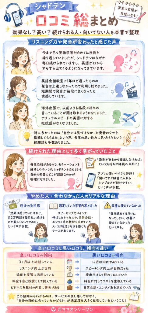 シャドテン　　実際に使った人の口コミ・評判をまとめると？
