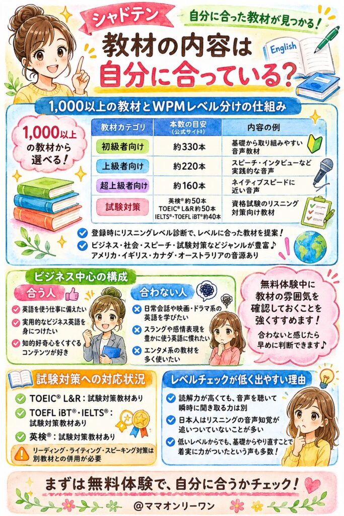 シャドテン　教材の内容は自分に合っていると思えるか？