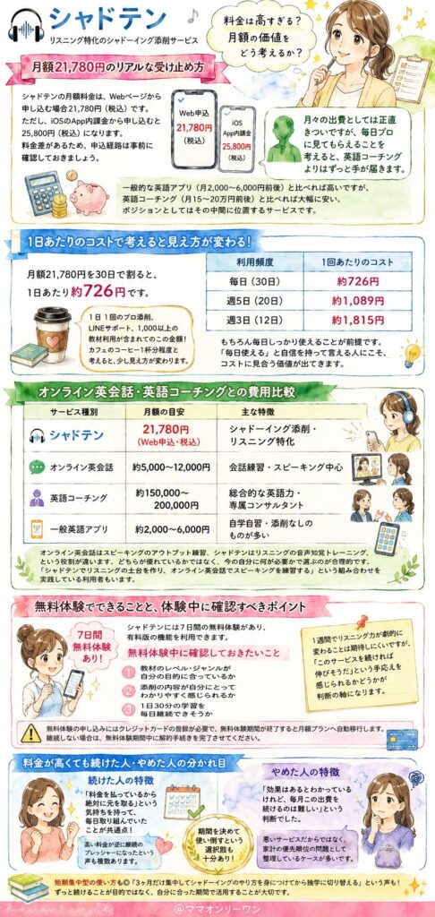 シャドテン　料金は高すぎる？月額の価値をどう考えるか？