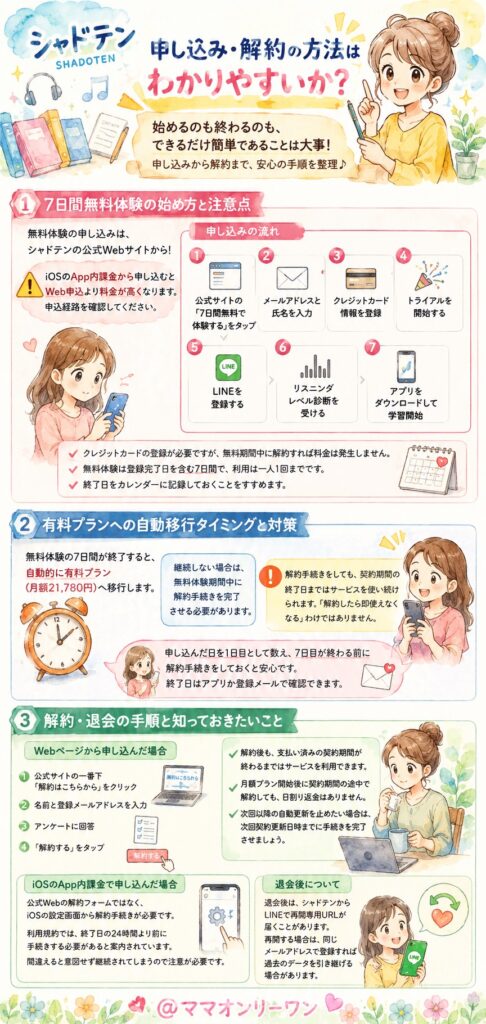シャドテン　申し込み・解約の方法はわかりやすいか？