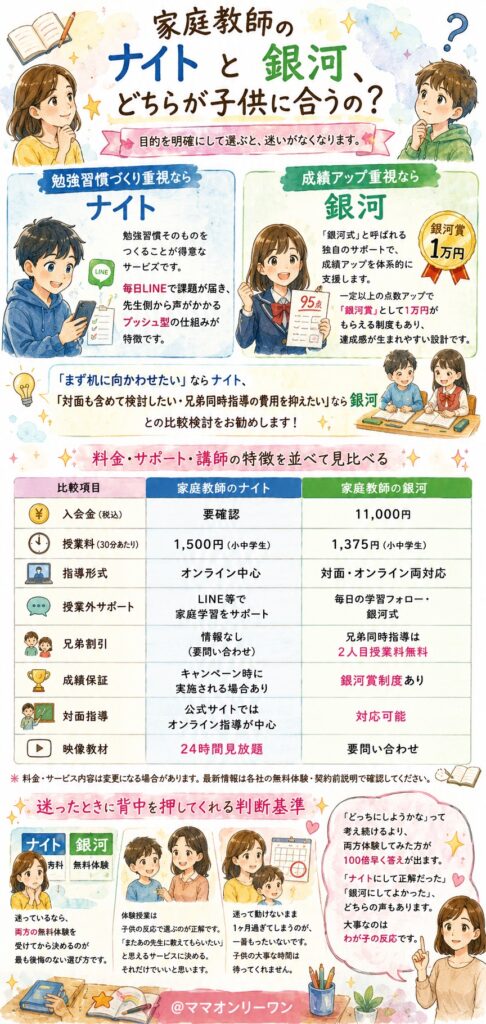 家庭教師のナイトと銀河、どちらが子供に合うの?