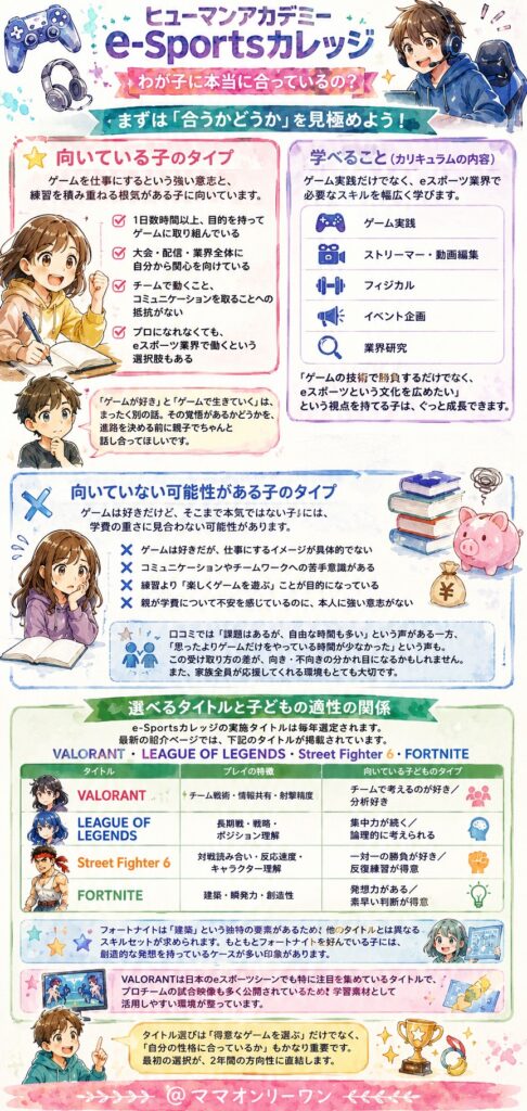 ヒューマンアカデミーe-Sportsカレッジは、わが子に本当に合っているの？【結論】