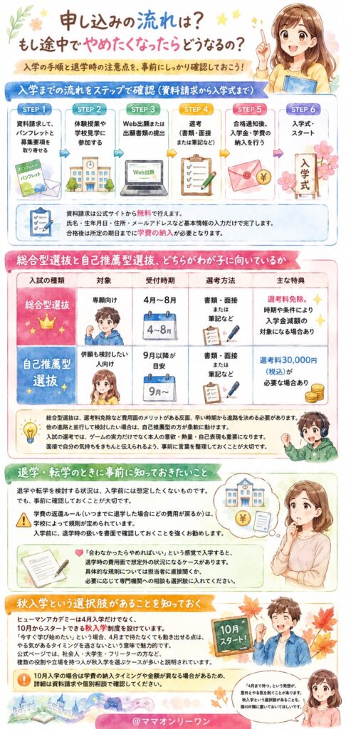 ヒューマンアカデミーe-Sportsカレッジ 申し込みの流れは？もし途中でやめたくなったらどうなるの？