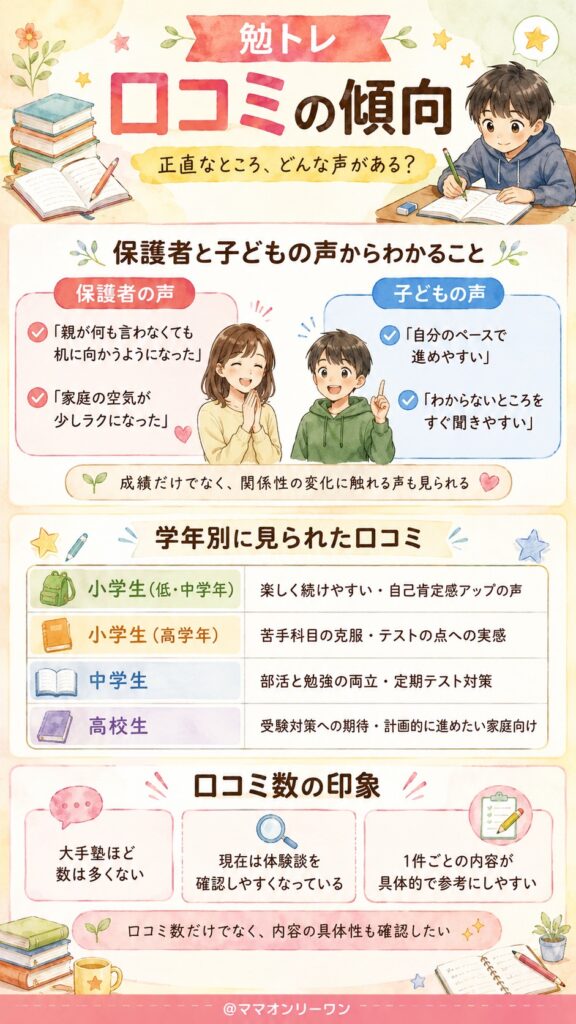 勉トレの口コミ、正直なところどうなの?