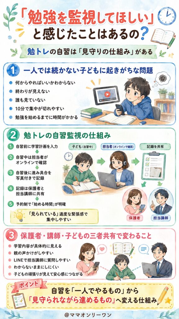 勉トレ 「勉強を監視してほしい」と感じたことはあるの?