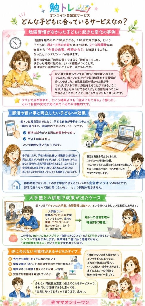 勉トレ どんな子どもに合っているサービスなの?